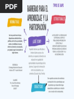 Barreras para El Aprendizaje y La Participación