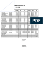 Data Siswa Kelas 1 Tahun Ajaran 2022-2023 - SDN 003 Long Ikis