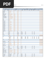 3phase Equipment Duty Report