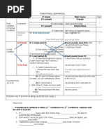 Unit 7 World PopulationConditionals