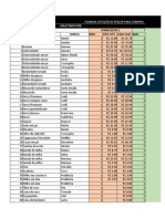 Cotação Compras Supermercado