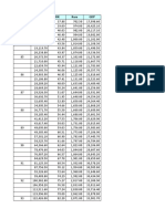 Data Times Series Latihan