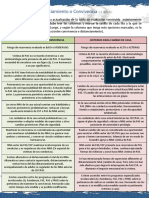 Ev Convivencia o Distanciamiento en Pas o CSP