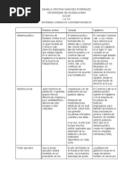 Familias Juridicas Common Law