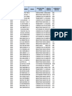 Indicadores2018 CIA