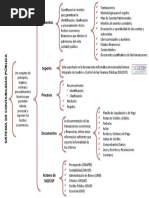 Esquema Sistema de Contabilidad Publica