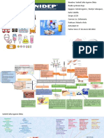 Bases de Farmacologia #2 Mapa Mental Vias de Administracion