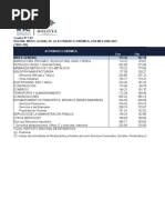 Cuadro #1.02 Bolivia: Indice Global de La Actividad Económica, Por Mes 2008-2022