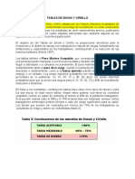 Tablas de Snook y Ciriello