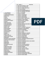 Data Stunting Jan-Sept 2022