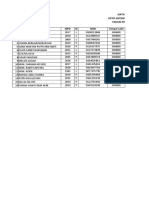 Data Siswa Kelas 6 2022-2023