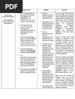 Comparative Analysis. Salazar. Russia