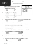 PRETEST - Electromagnetic Waves, Light & Optics WORD