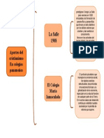 Cuadro Sinoptico Aportes Colegios Catolicos