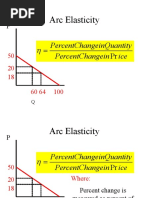 Arc Elasticity