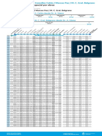 Belgrano Sur - Horarios 2022-12-01 Web Con Frecuencia