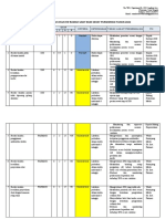 DAFTAR Risk REGISTER 2022