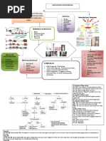 Mind Map Osteosarkoma