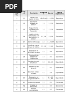 Tablas de Gestion de Proyectos Semana 14