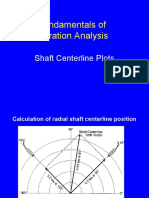 Shaft Centerline