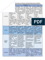 Rubrica Actividad 8. Guía Ilustrada Estrategias de Atención para Alumnos Con Discapacidad Intelectual