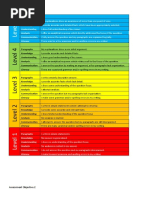 KS5 AFL Level Ladder