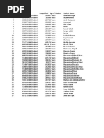 Search Student Data