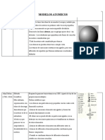 Modelo Atomico