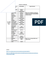 Empresas Certificadas ISO 26000