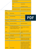 Cuaadro Comparativo Diferencia Entre Pavimento Rígido y Pavimento Flexible