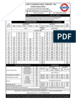 LT-HT LP Feb-2022 W.E.F. 25.02. 2022