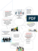 Mapa Mental Psicologia Laboral - 085104