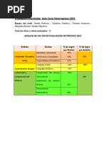 Evaluacion Intermedio Con Graficos Nivel Sala Cuna Heterogenea.