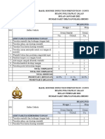 Audit Cuci Tangan 2022