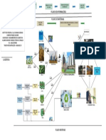 Supply Chain Management (SCM) - Heineken