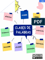 Clases de Palabras 1