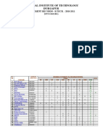 National Institute of Technology Durgapur: PLACEMENT RECORDS - B.TECH.: 2010-2011 (