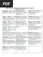 Directorio de Miembros Del Comité Del Área