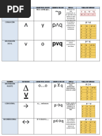 Tablas de Verdad