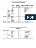 MFK 4. B Risk Register Keamanan