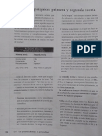 Teorías Del Psiquismo y Mecanismos Defensivos