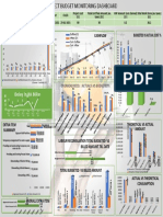 Budget Monitoring Dashboard