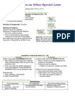 QUICKNOTES On Other Special Laws