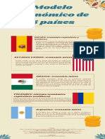 Infografía - Modelo Económico