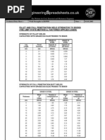 Weld Strengths To BS5950 01.01.03