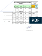 Cuadro de Categorias y Funciones de Los Puestos de Trabajo.