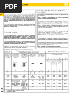 Overvoltage Category