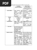 Micosis