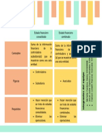 Cuadro Comparativo de Estados Financieros Combinados y Consolidados