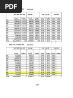 Opp Efficiency 2021-22